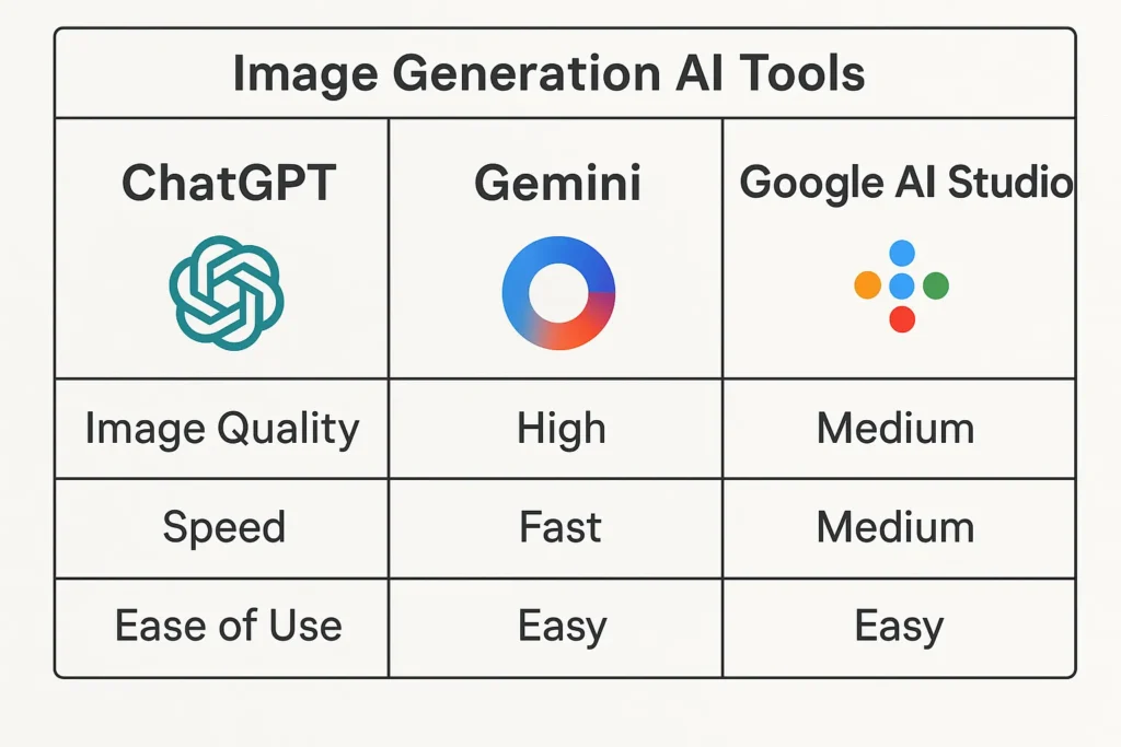 Google AI Studioの比較