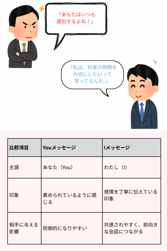 You,Iメッセージ