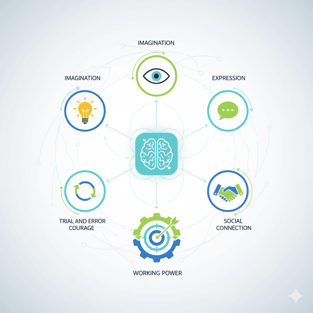 AIツールが創造性を引き出す5つの力